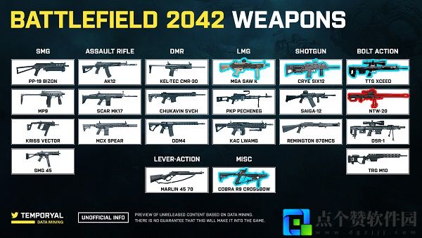 战地2042有哪些武器